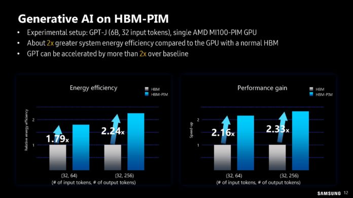 Samsung-PIM-PNM-for-Transformer-based-AI-HC35_Page_12-696x391.jpg