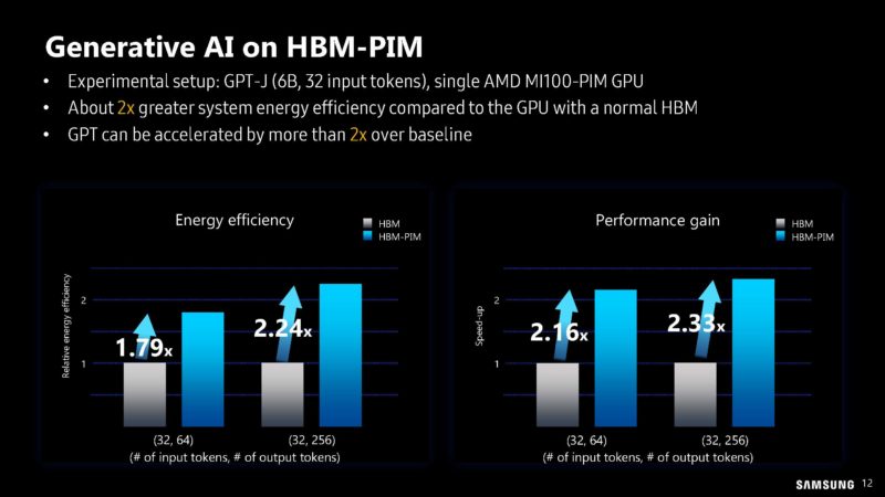 Samsung PIM PNM For Transformer Based AI HC35_Page_12