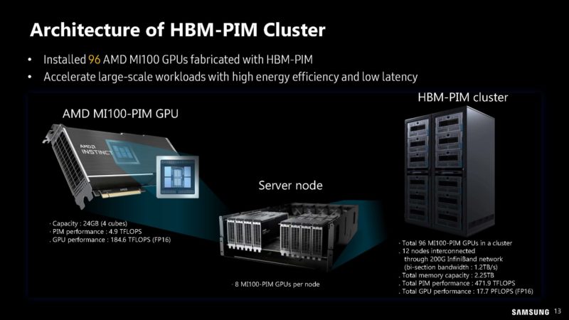 Samsung PIM PNM For Transformer Based AI HC35_Page_13
