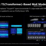 Samsung PIM PNM For Transformer Based AI HC35_Page_14