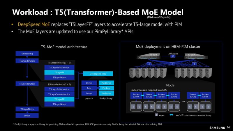 Samsung PIM PNM For Transformer Based AI HC35_Page_14