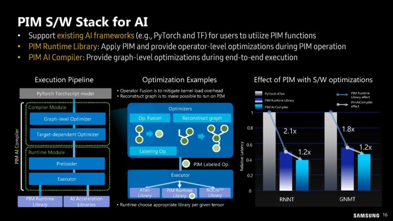 Samsung PIM PNM For Transformer Based AI HC35_Page_16