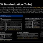 Samsung PIM PNM For Transformer Based AI HC35_Page_18