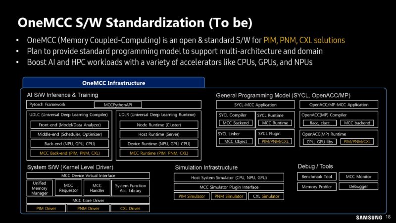 Samsung PIM PNM For Transformer Based AI HC35_Page_18
