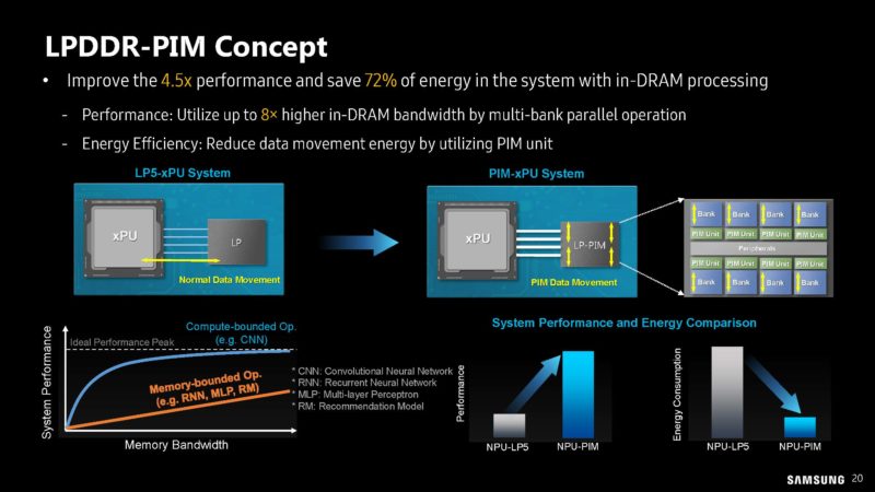 Samsung PIM PNM For Transformer Based AI HC35_Page_20