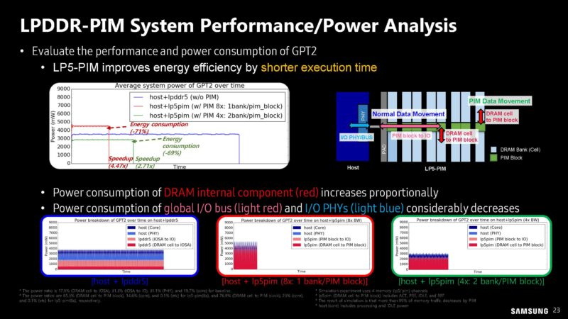 Samsung PIM PNM For Transformer Based AI HC35_Page_23