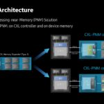 Samsung PIM PNM For Transformer Based AI HC35_Page_25