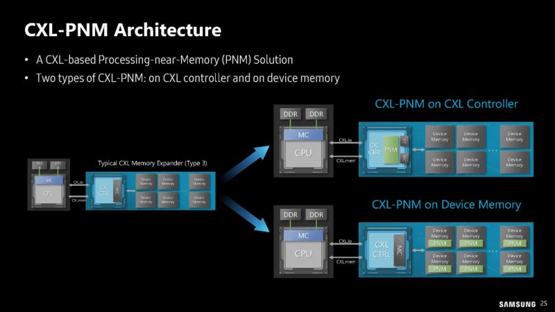 Samsung PIM PNM For Transformer Based AI HC35_Page_25