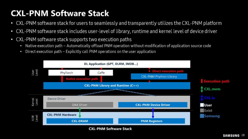 Samsung PIM PNM For Transformer Based AI HC35_Page_28