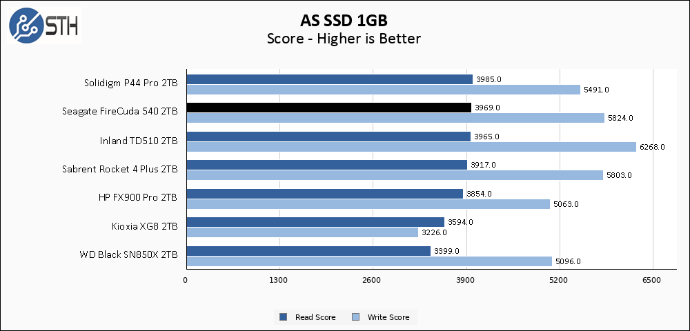 Seagate FireCuda 540 2TB ASSSD 1GB Chart