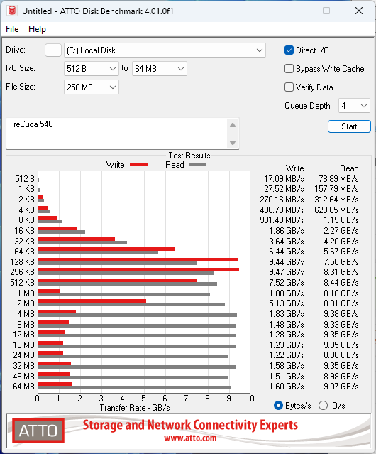 Seagate FireCuda 540 2TB ATTO 256MB