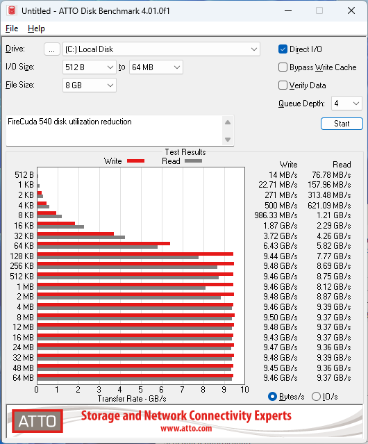 Seagate FireCuda 540 2TB ATTO 8GB 4 Percent Retest