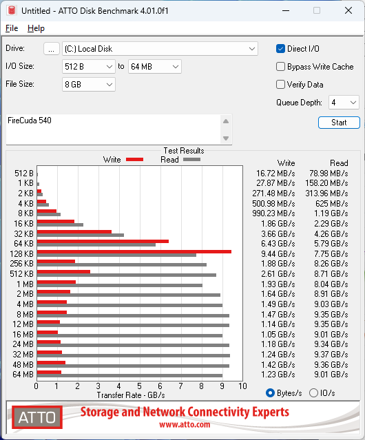 Seagate FireCuda 540 2TB ATTO 8GB