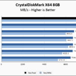 Seagate FireCuda 540 2TB CrystalDiskMark 8GB Chart