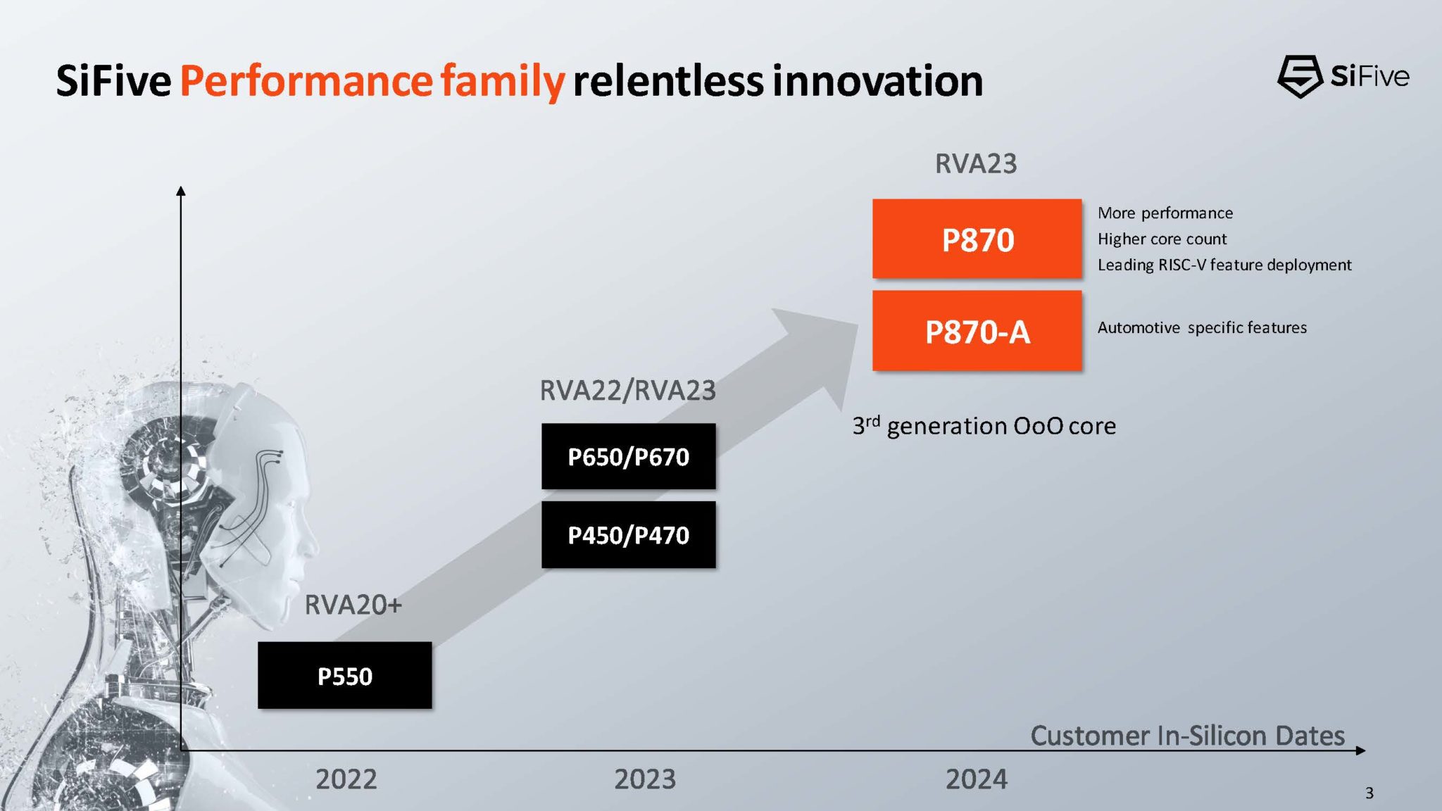 Omega Procsser SiFive P870 RISC-V Processor at Hot Chips 2023