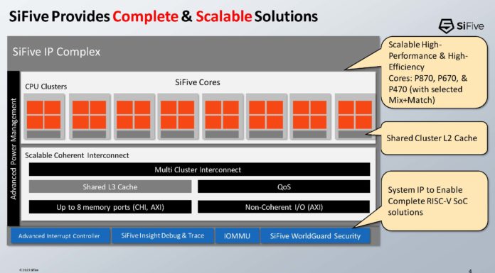 SiFive P870 RISC-V Processor at Hot Chips 2023 SiFive P870 RISC V HC35_Page_04