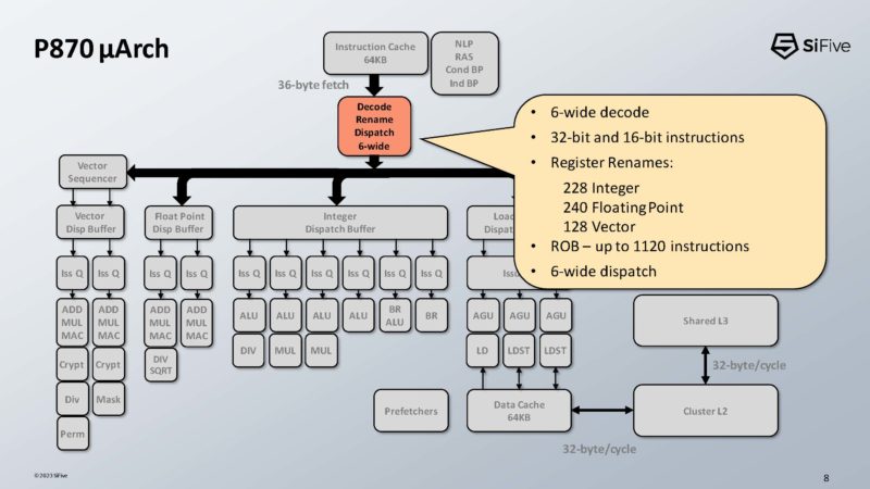 SiFive P870 RISC V HC35_Page_08
