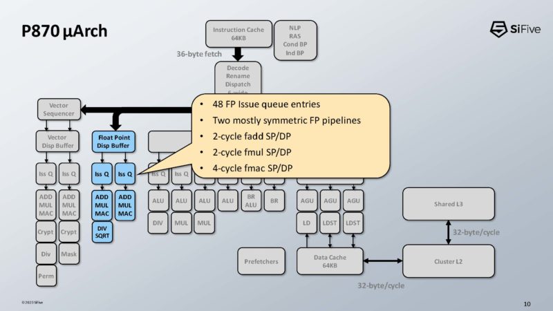 SiFive P870 RISC V HC35_Page_10