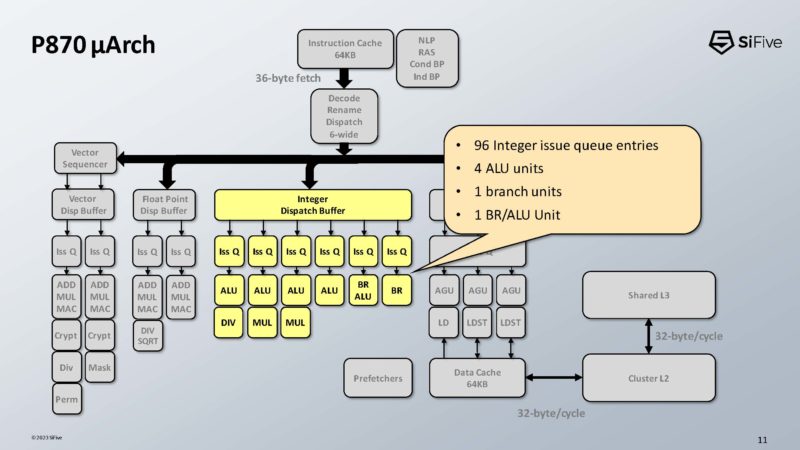 SiFive P870 RISC V HC35_Page_11