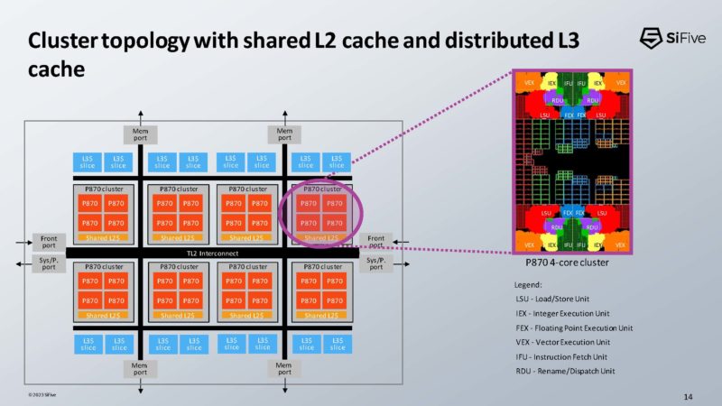 SiFive P870 RISC V HC35_Page_14