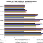 Solidigm D5 P5430 Application Testing Performance