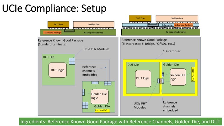 UCIe 1.1 Compliance Setup