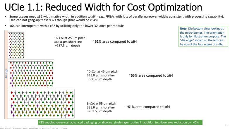 UCIe 1.1 Reduced Width