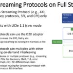 UCIe 1.1 Streaming Protocols