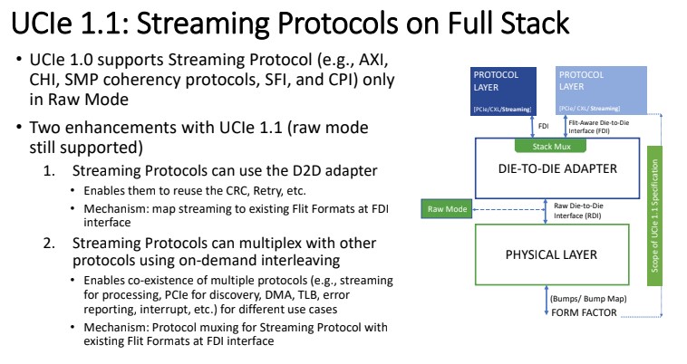 UCIe 1.1 Streaming Protocols