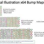 UCIe A Bump Map Illustration