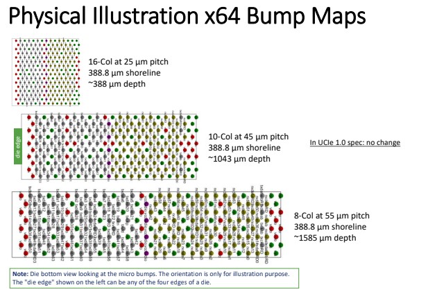 UCIe A Bump Map Illustration