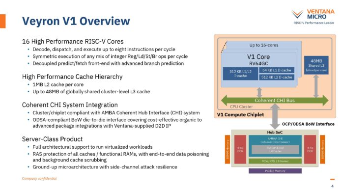 Ventana Veyron V1 RISC-V Data Center Processor Hot Chips 2023 Ventana Veyron V1 HC35_Page_04