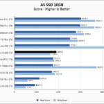 WD Blue SN580 1TB ASSSD 10GB Chart