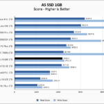 WD Blue SN580 1TB ASSSD 1GB Chart