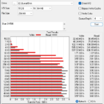 WD Blue SN580 1TB ATTO 256MB