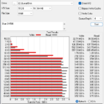 WD Blue SN580 1TB ATTO 8GB