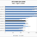 WD Blue SN580 1TB ATTO 8GB Chart
