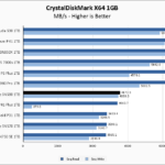 WD Blue SN580 1TB CrystalDiskMark 1GB Chart