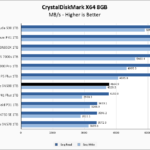 WD Blue SN580 1TB CrystalDiskMark 8GB Chart