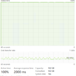 WD Blue SN580 1TB Post Cache Write Speed