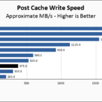 WD Blue SN580 1TB Post Cache Write Speed Chart