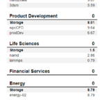 WD Blue SN580 1TB SPECws