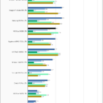 WD Blue SN580 1TB SPECws Chart