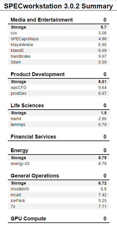 WD Blue SN580 1TB SPECws