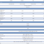 WD Blue SN580 1TB Specs