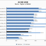 Fanxiang S770 2TB ASSSD 10GB Chart
