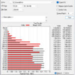 Fanxiang S770 2TB ATTO 256MB