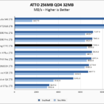 Fanxiang S770 2TB ATTO 256MB Chart