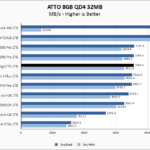 Fanxiang S770 2TB ATTO 8GB Chart