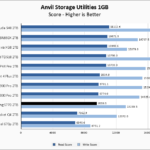 Fanxiang S770 2TB Anvil 1GB Chart